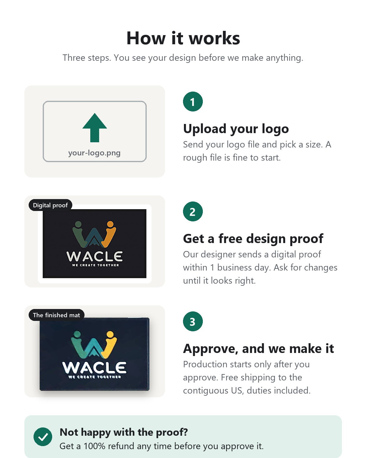 Three steps to order a logo mat: upload your logo, get a free design proof, approve and we make it