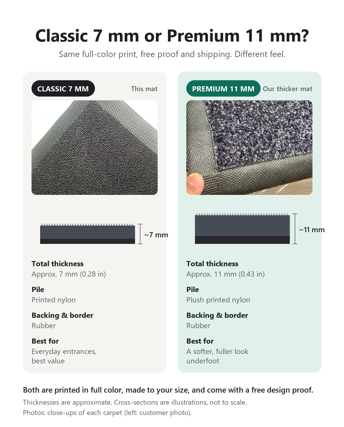 Comparison of the Classic 7 mm and Premium 11 mm logo mats: thickness, pile, backing and best use